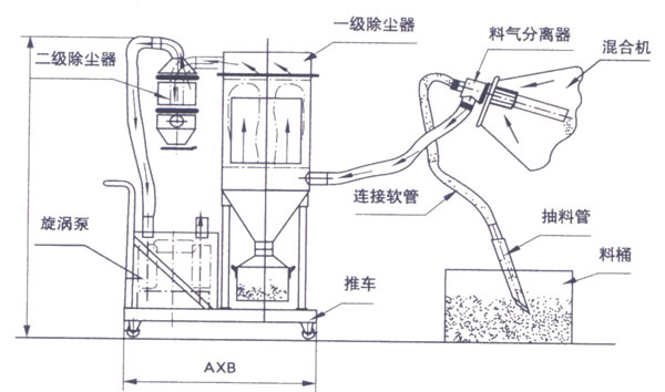 真空上料機原理圖 真空上料機原理圖