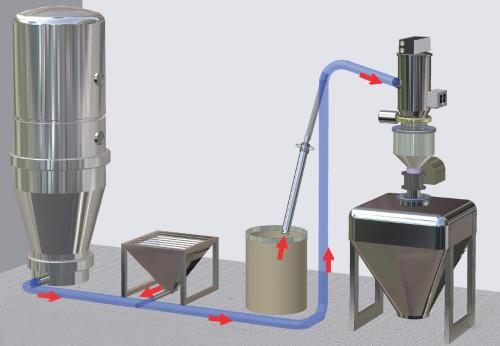 真空上料機 真空上料機在我國的發展經歷